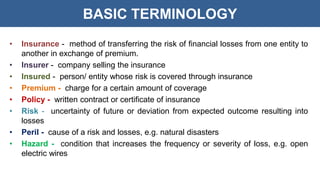Insurance Method Meaning General Insurance | PPTX