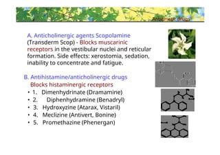 DRUGS USED IN GASTROINTERSTINAL DISEASES | PPT