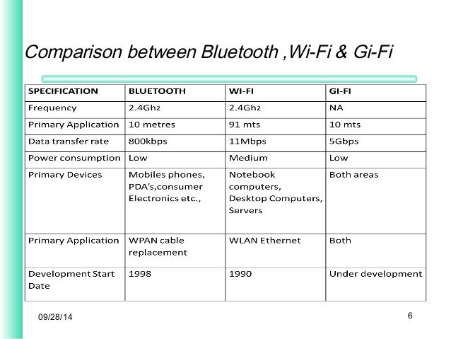 Gi Fi network-requirements-and-expectations
