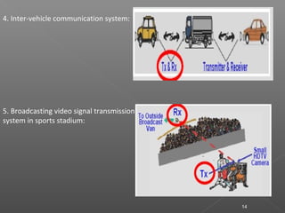 14
4. Inter-vehicle communication system:
5. Broadcasting video signal transmission
system in sports stadium:
 