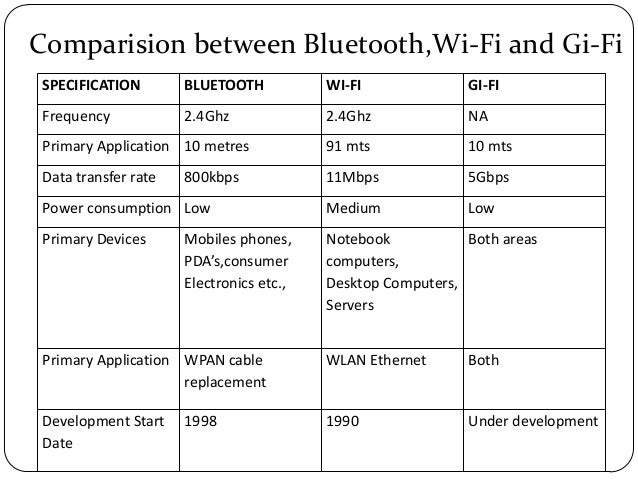what is the difference between bluetooth and wireless