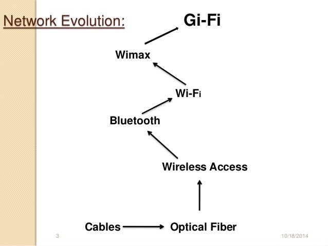 gi fi or gigabit wireless Gi-fi technology seminar and ppt with pdf report: what is gi – fi technology gi-fi means gigabit wireless world's first transceiver. gi fi or gigabit wireless Gi-fi technology seminar and ppt with pdf report: what is gi – fi technology gi-fi means gigabit wireless world's first transceiver.