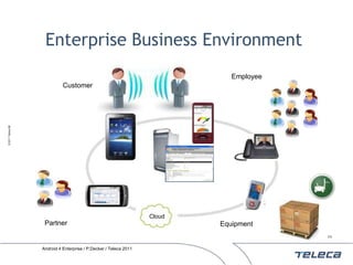 Enterprise Business Environment
                                                                              Employee
                             Customer
© 2011 Teleca AB




                                                                   Cloud
                    Partner                                                Equipment
                                                                                         11


                   Android 4 Enterprise / P.Decker / Teleca 2011
 