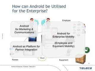 How can Android be Utilised
                    for the Enterprise?

                                                                                   Employee
                             Customer
                            Android
                        for Marketing &
                        Communications                                        Android for
© 2011 Teleca AB




                                                                           Enterprise Mobility

                                                                            (Employee and
                     Android as Platform for                               Equiment Mobility)
                       Partner Integration


                                                                   Cloud
                    Partner                                                     Equipment
                                                                                                 13


                   Android 4 Enterprise / P.Decker / Teleca 2011
 