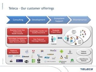 Confidential




                        Teleca – Our customer offerings


                                                                               Ecosystem
                             Consulting             Development                              Maintenance
                                                                                Support


                          Business Know How                                 Skaleable      Teleca
                                                  Knowledge Transfer and
                             Outsourcing                                   Project Setup   Offshore
                                                    Quality Ensurance
                            Mobile Industrie                                                Team



                        Technology Competences:
                                                       Own Tools and
                          Smartphones, Tablets,                                                        Local
                                                    Interstage Products
                          Open Source Software                                                        Teleca
                                                                                                      Team
                                                                           Customer




                          Platforms
                                                                                                           Partner
                        and Networks
                                                                                                           Network


                                                                                                        OpenSource
     © 2011 Teleca AB




                                                                                                         Network

                                                                                                                     6
 