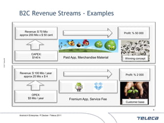 B2C Revenue Streams - Examples

                      Revenue: $ 70 Mio
                                                                                                    Profit: % 50 000
                   approx 200 Mio x $ 50 cent




                               CAPEX:
                               $140 k                              Paid App, Merchandise Material   Winning concept
© 2011 Teleca AB




                   Revenue: $ 100 Mio / year
                                                                                                     Profit: % 2 000
                     approx 25 Mio x $ 4




                               OPEX:
                            $5 Mio / year                             Fremium App, Service Fee
                                                                                                     Customer base

                                                                                                                       9


                   Android 4 Enterprise / P.Decker / Teleca 2011
 