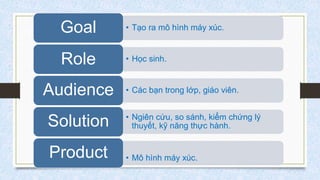5
• Tạo ra mô hình máy xúc.Goal
• Học sinh.Role
• Các bạn trong lớp, giáo viên.Audience
• Ngiên cứu, so sánh, kiểm chứng lý
thuyết, kỹ năng thực hành.Solution
• Mô hình máy xúc.Product
 