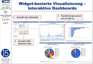 Widget-basierte Visualisierung –
                                  Interaktive Dashboards
                                                      3. Visualisierungen passen
                         1. Auswahl einer Datenbank
TeLLNet
                                                         sich an Filter an

    GALA




                          2. Auswahl selbst
                             definierter Filter




Lehrstuhl Informatik 5
(Informationssysteme)
   Prof. Dr. M. Jarke
 I5-KL-111010-10
 