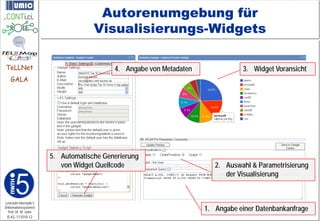 Autorenumgebung für
                                      Visualisierungs-Widgets

TeLLNet                                     4. Angabe von Metadaten              3. Widget Voransicht
    GALA




                         5. Automatische Generierung
                            von Widget Quellcode                         2. Auswahl & Parametrisierung
                                                                            der Visualisierung


Lehrstuhl Informatik 5
(Informationssysteme)
   Prof. Dr. M. Jarke
                                                                      1. Angabe einer Datenbankanfrage
 I5-KL-111010-12
 