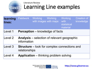 http://www.gilearner.eu
Learning Line examples
learning
lines:
Fieldwork Working
with images
Working
with maps
Working
wit...