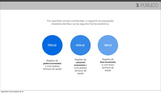 3. PÚBLICO


                                      Por questões sociais conhecidas, a cegueira na população
                                          brasileira distribui-se da seguinte forma estatística:




                                       765mil                 414mil                   48mil



                                                             Regiões de              Regiões de
                                      Regiões de
                                                              razoavel              boa economia
                                   pobre economia
                                                             economia e              e com bons
                                     e com pobres
                                                             com pobres              serviços de
                                   serviços de saúde
                                                             serviços de                saúde
                                                                saúde




sexta-feira, 9 de novembro de 12
 