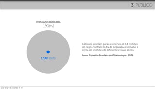 3. PÚBLICO


                                   POPULAÇÃO BRASILEIRA

                                        190MI



                                                          Cálculos apontam para a existência de 1,1 milhões
                                                          de cegos no Brasil (0,6% da população estimada) e
                                                          cerca de 4milhões de deﬁcientes visuais sérios.

                                                          fonte: Conselho Brasileiro de Oftalmologia - 2009
                                      1,1MI (0,6%)




sexta-feira, 9 de novembro de 12
 