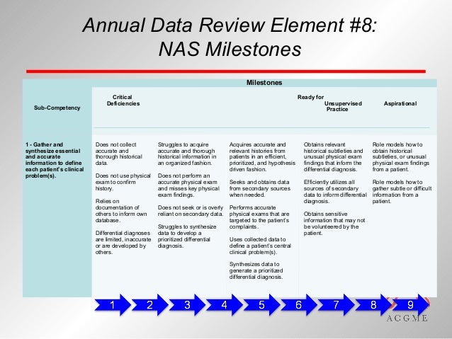 ACGME RRC Update On NAS