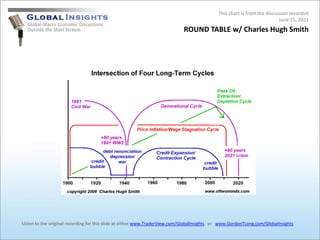 This chart is from the discussion recorded June 15, 2011 ROUND TABLE w/ Charles Hugh Smith Listen to the original recording for this slide at either www.TraderView.com/GlobalInsights   or   www.GordonTLong.com/GlobalInsights 
