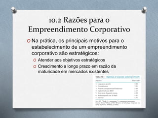 10.2 Razões para o 
Empreendimento Corporativo 
O Na prática, os principais motivos para o 
estabelecimento de um empreendimento 
corporativo são estratégicos: 
O Atender aos objetivos estratégicos 
O Crescimento a longo prazo em razão da 
maturidade em mercados existentes 
 