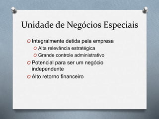 Unidade de Negócios Especiais 
O Integralmente detida pela empresa 
O Alta relevância estratégica 
O Grande controle administrativo 
O Potencial para ser um negócio 
independente 
O Alto retorno financeiro 
 