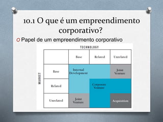 10.1 O que é um empreendimento 
corporativo? 
O Papel de um empreendimento corporativo 
 