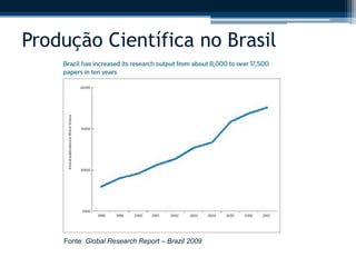 Produção Científica no Brasil 
Fonte: Global Research Report – Brazil 2009 
 