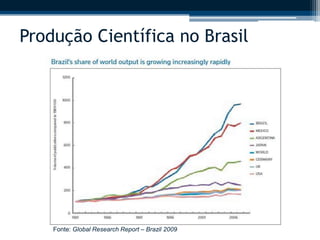 Produção Científica no Brasil 
Fonte: Global Research Report – Brazil 2009 
 