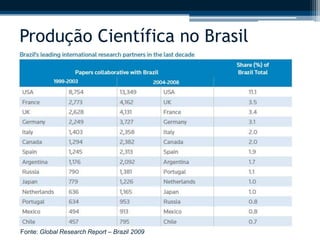 Produção Científica no Brasil 
Fonte: Global Research Report – Brazil 2009 
 