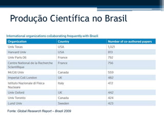 Produção Científica no Brasil 
Fonte: Global Research Report – Brazil 2009 
 