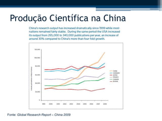 Produção Científica na China 
Fonte: Global Research Report – China 2009 
 