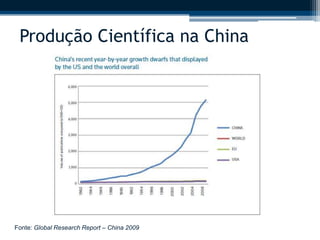 Produção Científica na China 
Fonte: Global Research Report – China 2009 
 