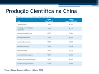 Produção Científica na China 
Fonte: Global Research Report – China 2009 
 