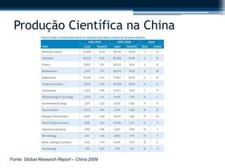 Produção Científica na China 
Fonte: Global Research Report – China 2009 
 