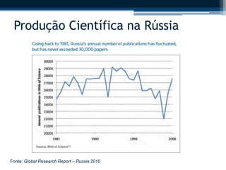 Produção Científica na Rússia 
Fonte: Global Research Report – Russia 2010 
 