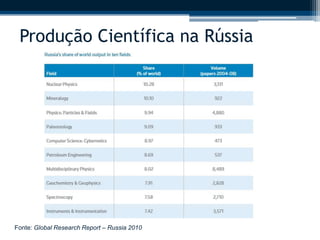 Produção Científica na Rússia 
Fonte: Global Research Report – Russia 2010 
 