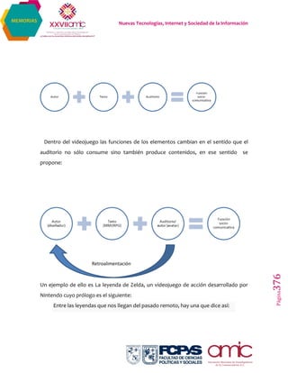 Nuevas Tecnologías, Internet y Sociedad de la Información
Página376
MEMORIAS
Dentro del videojuego las funciones de los elementos cambian en el sentido que el
auditorio no sólo consume sino también produce contenidos, en ese sentido se
propone:
Un ejemplo de ello es La leyenda de Zelda, un videojuego de acción desarrollado por
Nintendo cuyo prólogo es el siguiente:
Entre las leyendas que nos llegan del pasado remoto, hay una que dice así:
Retroalimentación
 