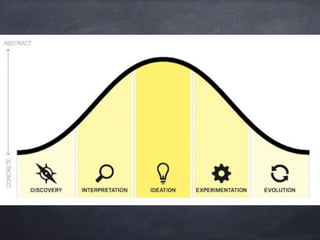 Gi 02 ideo design process | PDF