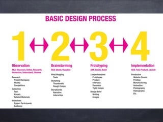 Gi 02 ideo design process | PDF
