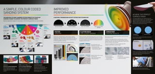 Thanks to the unique hole pattern, Norton Cyclonic improves
productivity by up to 32% compared to conventional multi-hole
sanding discs. With a 25% increase in dust extraction, the new hole
configuration is based on the same science as cyclone formation,
for the most powerful air movement.
Use with a Multi-Air back-up pad for the best performance.
TRADITIONAL
SANDING
MULTI-AIR
SANDING
MULTI-AIR CYCLONIC
SANDING
KEY:
GREY: Material Removal
BLACK: Dust Extraction
FASTER
SANDING
i.
NO HOLE SANDING
ii.
VACUUM SANDING
iii. iv.
SANDING
NO HOLE SANDING VACUUM SANDING MULTI-AIR SANDING MULTI-AIR CYCLONIC
SANDING
IMPROVED
PERFORMANCE
A NATURAL PROGRESSION IN DUST EXTRACTION TECHNOLOGY
STRIPPING
 FILLER
LEVELLING
MACHINE / MANUAL:
5mm ORBIT /
SANDING BLOCK
1 4
2 3
FILLER
FINISHING
MACHINE / MANUAL:
5mm ORBIT /
SANDING BLOCK
PRIMER
SANDING
MACHINE / MANUAL:
2.5mm ORBIT /
SANDING BLOCK
PRIMER
FINISHING
MACHINE:
2.5mm ORBIT
OPTIONAL
STRIPPING
 LEVELLING
(HEAVY DUTY)
MACHINE / MANUAL:
5mm ORBIT /
SANDING BLOCK
OPTIONAL
FADEOUT
 BLENDING
MACHINE:
2.5mm ORBIT
Work smarter not harder thanks to the Norton ceramic grain which
does all the hard work!
A superior cut and longer life than conventional grain, ceramics
are sharper, cut cooler and wear more evenly, providing consistent
sanding results and a more uniform scratch pattern on paint, primer,
clear coat, aluminium and composites.
The new anti-clogging No-fil®
formula combined with A975
sandpaper allows the disc to work for longer.
WITHOUT NO-FIL®
•	Immediate balling up
of dust particles
•	Creates scratches
WITH NO-FIL®
•	 Dust particles remain separate
•	 Easier dust extraction
CONSISTENT
SANDING RESULTS
Die punched holes cause
deformation on the disc surface.
i.	 Dust extraction hole
ii.	Abrasive does not make full
contact with the surface
Multi-Air Cyclonic laser-cut discs
are flat and true.
+32% improved productivity
+25% dust extraction
FLATTER DISCS
FOR CLOSER SANDING
Thanks to new laser cutting technology, holes are cut into the disc,
not punched. This precise cutting technique means discs are flatter,
dust extraction is better and the abrasive surface area is increased
for a more consistent scratch pattern and improved surface finish
throughout the life of the disc.
SURFACE AREA
SURFACE AREA
DISCS
Ø 150 mm CYCLONIC PERFORATION
Colour coded discs with Self-Grip
and micro Soft-Touch backing for
finishing applications. Accessories also
available.
PRE-CUT ROLLS
72 x12m CYCLONIC PERFORATION
Pre-cut rolls with Self-Grip backing
available in one dimension to fit
all sanding blocks; 70 x 125mm,
70 x 198mm and 70 x 420mm.
DISPENSER
Storage unit for organising and
dispensing the full range of discs and
rolls for quick and easy selection.
Multiple units can be fixed together to
store the whole range.
Discs with foam backing provide shallow scratches for
quicker, easier polishing.
Achieve a more uniform scratch pattern, with no ‘digging’
on the surface and edges during sanding. Micro Soft-Touch
provides fast levelling of primer orange peel and
an excellent surface finish.
Standard Self-Grip disc
Standard Self-Grip disc
Disc with micro
Soft-Touch backing
Conforms to curved and contoured surfaces
ensuring maximum contact and surface finishing.
ACHIEVE THE PERFECT
SURFACE FINISH
For finishing applications, finer step discs have a thin
foam backing which provides a more comfortable sanding
experience and gives a wider contact area as the foam
adapts to surface curves and contours for a smooth,
consistent finish. All discs and rolls are self-gripping for a
fast and easy process from start to finish.
i.
i.
ii.
A SIMPLE, COLOUR CODED
SANDING SYSTEM
THE NORTON CYCLONIC SANDING SYSTEM CONSISTS OF FOUR KEY
SANDING STAGES TO ACHIEVE THE PERFECT SURFACE FINISH
Optional application stages for heavy duty or final finishing operations are also available.
Disc with micro
Soft-Touch backing
SURFACE AREA
SURFACE AREA
 