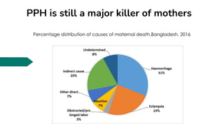 PPH is still a major killer of mothers
Percentage distribution of causes of maternal death,Bangladesh, 2016
 