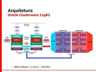 Arquitetura
Oracle Clusterware 11gR2




  Último Release: 11.2.0.3.1 – Jan/2012
 