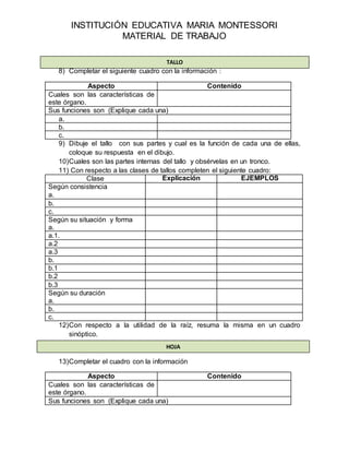 INSTITUCIÓN EDUCATIVA MARIA MONTESSORI
MATERIAL DE TRABAJO
8) Completar el siguiente cuadro con la información :
Aspecto Contenido
Cuales son las características de
este órgano.
Sus funciones son (Explique cada una)
a.
b.
c.
9) Dibuje el tallo con sus partes y cual es la función de cada una de ellas,
coloque su respuesta en el dibujo.
10)Cuales son las partes internas del tallo y obsérvelas en un tronco.
11) Con respecto a las clases de tallos completen el siguiente cuadro:
Clase Explicación EJEMPLOS
Según consistencia
a.
b.
c.
Según su situación y forma
a.
a.1.
a.2
a.3
b.
b.1
b.2
b.3
Según su duración
a.
b.
c.
12)Con respecto a la utilidad de la raíz, resuma la misma en un cuadro
sinóptico.
13)Completar el cuadro con la información
Aspecto Contenido
Cuales son las características de
este órgano.
Sus funciones son (Explique cada una)
TALLO
HOJA
 