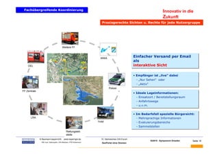 Fachübergreifende Koordinierung
 Fachübergreifende Koordinierung                                                                                            Innovativ in die
                                                                                                                            Zukunft
                                                                        Praxisgerechte Sichten u. Rechte für jede Nutzergruppe




                                         Weitere FF



                                                                       WWA
                                                                                                   Einfacher Versand per Email
                                                                                                   Einfacher Versand per Email
                                                                                                   als
                                                                                                   als
    OEL                                                                                            interaktive Sicht
                                                                                                   interaktive Sicht

                                                                                                   • Empfänger ist „live“ dabei
                                                                                                   • Empfänger ist „live“ dabei
                                                                                                     - „Nur Sehen“ oder
                                                                                                     - „Nur Sehen“ oder
                                                                                                     - „Aktiv“
                                                                                                     - „Aktiv“
                                                                              Polizei
FF Zentrale
                                                                                                   • Ideale Lageinformationen:
                                                                                                   • Ideale Lageinformationen:
                                                                                                     - Einsatzort / Bereitstellungsraum
                                                                                                      - Einsatzort / Bereitstellungsraum
                                                                                                     - Anfahrtswege
                                                                                                      - Anfahrtswege
                                                                                                     - u.v.m.
                                                                                                      - u.v.m.

                                                                                                   • Im Bedarfsfall spezielle Bürgersicht:
                                                                                                   • Im Bedarfsfall spezielle Bürgersicht:
      LRA                                                                                            - Mehrsprachige Informationen
                                                                                                      - Mehrsprachige Informationen
                                                                      THW                            - Evakuierungsbereiche
                                                                                                      - Evakuierungsbereiche
                                                                                                     - Sammelstellen
                                                                                                      - Sammelstellen
                                               Rettungsleit-
                                               stelle
BAUMANN       © Baumann-bayernGIS           www.bayerngis.de           10. Sächsisches GIS-Forum
                                                                                                                 GI2010 - Symposium Dresden   Seite 19
               Bild- bzw. Datenquelle: LRA Miesbach, FFW Kolbermoor
                                                                        GeoPortal ohne Grenzen
 