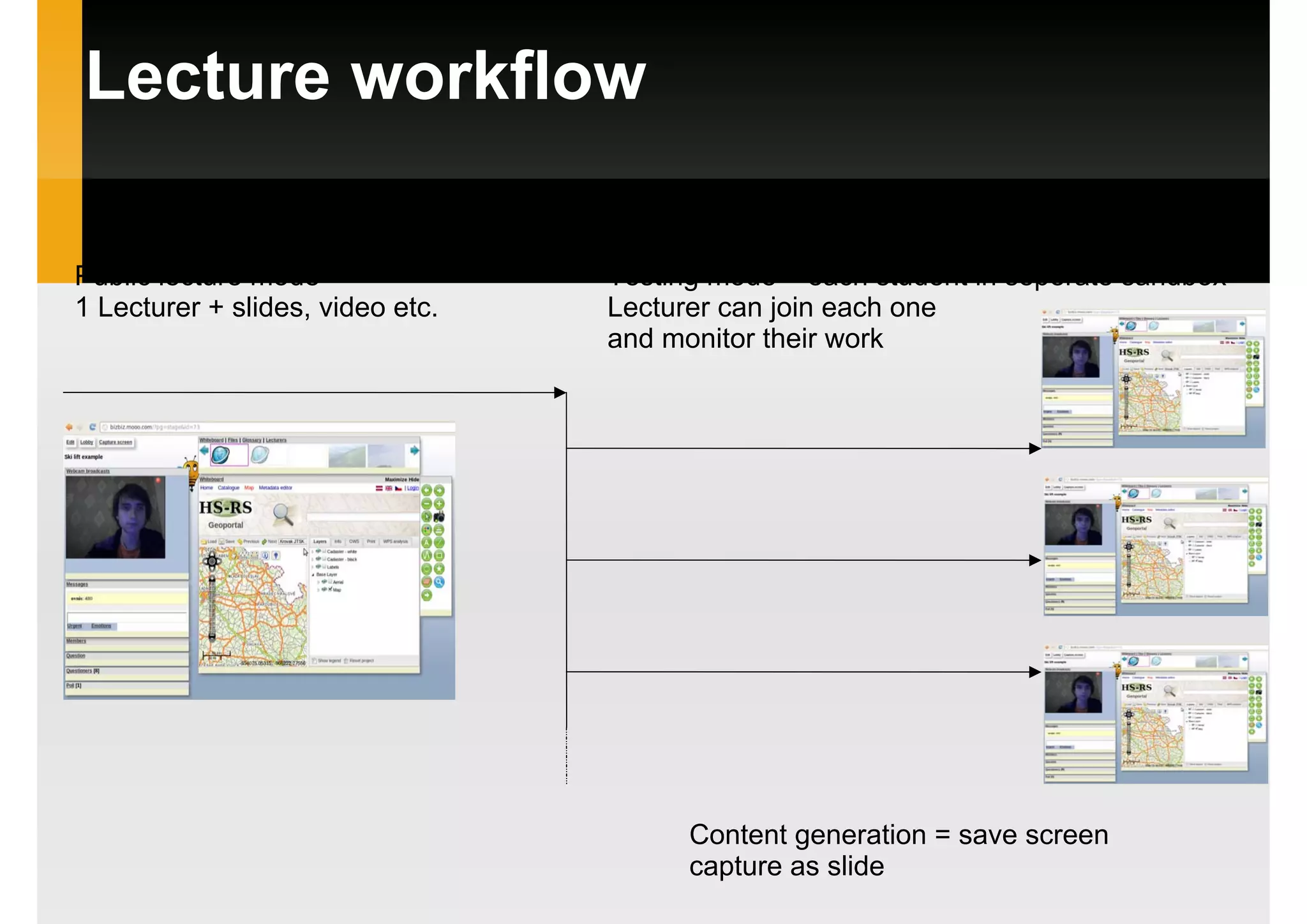 Lecture workflow
Public lecture mode – Testing mode – each student in seperate sandbox
1 Lecturer + slides, video etc. Lecturer can join each one
and monitor their work
Content generation = save screen
capture as slide
