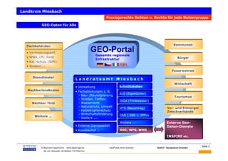 Landkreis Miesbach
                                                                          Praxisgerechte Sichten u. Rechte für jede Nutzergruppe

            GEO-Daten für Alle
            GEO-Daten für Alle




  Fachbehörden                                                                                                        Kommunen

  • Vermessungsamt
                                                                    GEO-Portal
                                                                     Gesamte regionale
  • WWA, LfU, Forst                                                                                                       Bürger
                                                                     Infrastruktur
  • Kat.-schutz (StMi)
  • Weitere ...
                                                                                                                     Feuerwehren

      Dienstleister
                                                     Landratsamt                 Miesbach
                                                                                                                       Wirtschaft
                                                     • Verwaltung                  Schnittstellen
   Nachbarlandkreise                                 • Fachabteilungen z. B.
                                                                                    ALB (Eigentümer)
                                                       - Bau- /Bauleitplanung                                          Tourismus
                                                       - Straßen, Tiefbau
                                                                                    ISGA (Trinkwasser)
      Nachbar Tirol                                    - Wasserrecht
                                                       - Naturschutz, Umwelt                                     Ver- und Entsorger
                                                                                    OTS (Bauantrag)
                                                       - Katastrophenschutz                                      Zweckverbände
                                                       - Wirtschaftsförderung       CAD | GIS | Office
       Weitere ...
                                                       - Weitere ....
                                                                                    Weitere ...                  Externe Geo-
                                                     • Externe Dienststellen                                     Daten-Dienste
                                                     • Kreisbauhof ...              OGC, WFS, WMS

                                                                                                                 INSPIRE etc.


 BAUMANN                                                                                                                              Seite 3
            © Baumann-bayernGIS           www.bayerngis.de                 GeoPortal ohne Grenzen        GI2010 - Symposium Dresden
             Bild- bzw. Datenquelle: LRA Miesbach, FFW Kolbermoor
 
