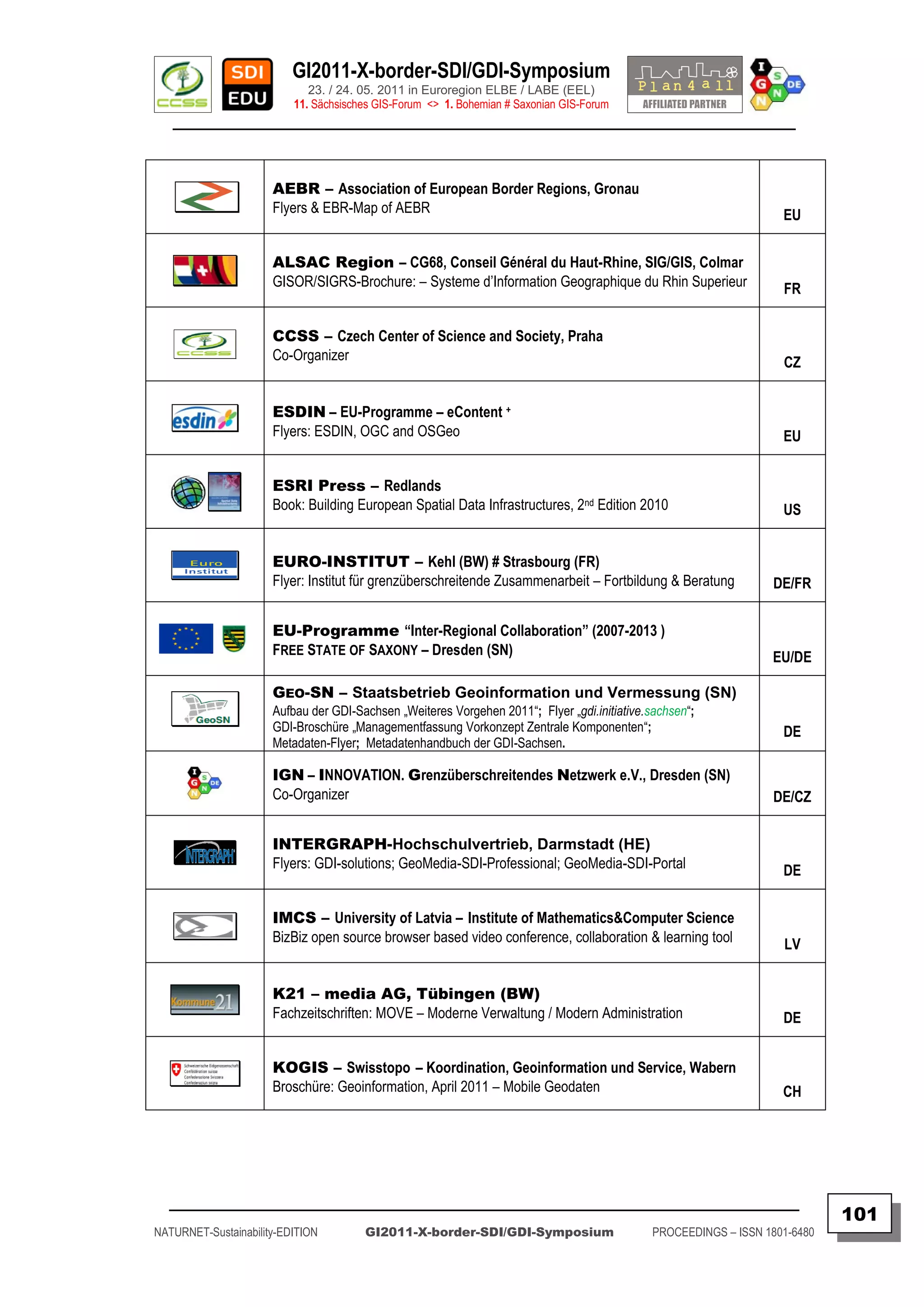 GI2011-X-border-SDI/GDI-Symposium
                             23. / 24. 05. 2011 in Euroregion ELBE / LABE (EEL)
                          11. Sächsisches GIS-Forum <> 1. Bohemian # Saxonian GIS-Forum
   ________________________________________________________________________________________



                      AEBR – Association of European Border Regions, Gronau
                      Flyers & EBR-Map of AEBR                                                                      EU


                      ALSAC Region – CG68, Conseil Général du Haut-Rhine, SIG/GIS, Colmar
                      GISOR/SIGRS-Brochure: – Systeme d‟Information Geographique du Rhin Superieur                  FR


                      CCSS – Czech Center of Science and Society, Praha
                      Co-Organizer                                                                                  CZ


                      ESDIN – EU-Programme – eContent +
                      Flyers: ESDIN, OGC and OSGeo                                                                  EU


                      ESRI Press – Redlands
                      Book: Building European Spatial Data Infrastructures, 2nd Edition 2010                        US


                      EURO-INSTITUT – Kehl (BW) # Strasbourg (FR)
                      Flyer: Institut für grenzüberschreitende Zusammenarbeit – Fortbildung & Beratung            DE/FR


                      EU-Programme “Inter-Regional Collaboration” (2007-2013 )
                      FREE STATE OF SAXONY – Dresden (SN)                                                         EU/DE

                      GEO-SN – Staatsbetrieb Geoinformation und Vermessung (SN)
                      Aufbau der GDI-Sachsen „Weiteres Vorgehen 2011“; Flyer „gdi.initiative.sachsen“;
                      GDI-Broschüre „Managementfassung Vorkonzept Zentrale Komponenten“;                            DE
                      Metadaten-Flyer; Metadatenhandbuch der GDI-Sachsen.

                      IGN – INNOVATION. Grenzüberschreitendes Netzwerk e.V., Dresden (SN)
                      Co-Organizer                                                                                DE/CZ


                      INTERGRAPH-Hochschulvertrieb, Darmstadt (HE)
                      Flyers: GDI-solutions; GeoMedia-SDI-Professional; GeoMedia-SDI-Portal                         DE


                      IMCS – University of Latvia – Institute of Mathematics&Computer Science
                      BizBiz open source browser based video conference, collaboration & learning tool              LV


                      K21 – media AG, Tübingen (BW)
                      Fachzeitschriften: MOVE – Moderne Verwaltung / Modern Administration                          DE


                      KOGIS – Swisstopo – Koordination, Geoinformation und Service, Wabern
                      Broschüre: Geoinformation, April 2011 – Mobile Geodaten                                       CH




  _________________________________________________________________________________________
                                                                                                                             101
NATURNET-Sustainability-EDITION        GI2011-X-border-SDI/GDI-Symposium                      PROCEEDINGS – ISSN 1801-6480
 