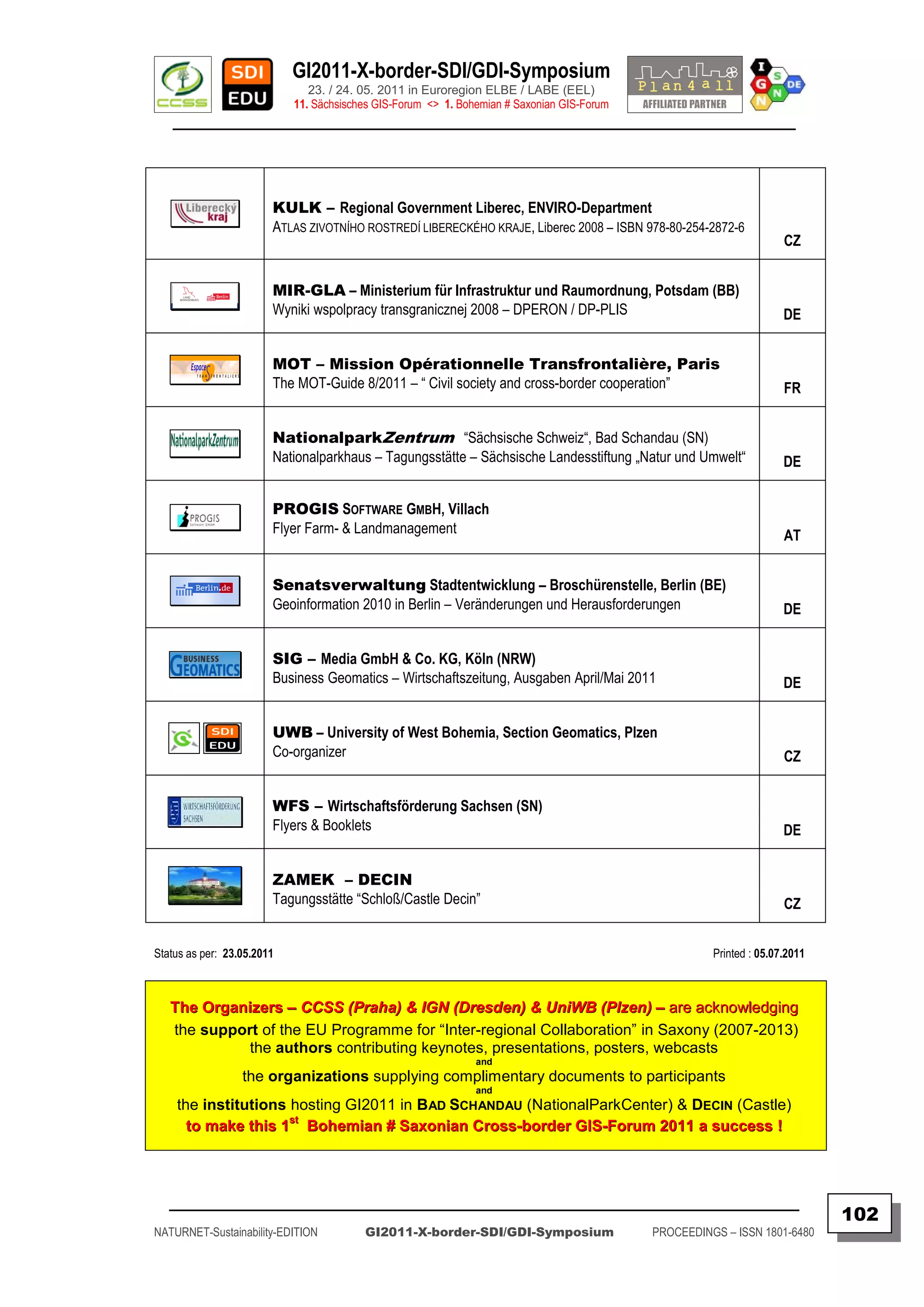 GI2011-X-border-SDI/GDI-Symposium
                               23. / 24. 05. 2011 in Euroregion ELBE / LABE (EEL)
                            11. Sächsisches GIS-Forum <> 1. Bohemian # Saxonian GIS-Forum
   ________________________________________________________________________________________




                        KULK – Regional Government Liberec, ENVIRO-Department
                        ATLAS ZIVOTNÍHO ROSTREDÍ LIBERECKÉHO KRAJE, Liberec 2008 – ISBN 978-80-254-2872-6
                                                                                                                     CZ


                        MIR-GLA – Ministerium für Infrastruktur und Raumordnung, Potsdam (BB)
                        Wyniki wspolpracy transgranicznej 2008 – DPERON / DP-PLIS                                    DE


                        MOT – Mission Opérationnelle Transfrontalière, Paris
                        The MOT-Guide 8/2011 – “ Civil society and cross-border cooperation”                         FR


                        NationalparkZentrum “Sächsische Schweiz“, Bad Schandau (SN)
                        Nationalparkhaus – Tagungsstätte – Sächsische Landesstiftung „Natur und Umwelt“              DE


                        PROGIS SOFTWARE GMBH, Villach
                        Flyer Farm- & Landmanagement                                                                 AT


                        Senatsverwaltung Stadtentwicklung – Broschürenstelle, Berlin (BE)
                        Geoinformation 2010 in Berlin – Veränderungen und Herausforderungen                          DE


                        SIG – Media GmbH & Co. KG, Köln (NRW)
                        Business Geomatics – Wirtschaftszeitung, Ausgaben April/Mai 2011                             DE


                        UWB – University of West Bohemia, Section Geomatics, Plzen
                        Co-organizer                                                                                 CZ


                        WFS – Wirtschaftsförderung Sachsen (SN)
                        Flyers & Booklets                                                                            DE


                        ZAMEK – DECIN
                        Tagungsstätte “Schloß/Castle Decin”                                                          CZ


Status as per: 23.05.2011                                                                             Printed : 05.07.2011



   The Organizers – CCSS (Praha) & IGN (Dresden) & UniWB (Plzen) – are acknowledging
   the support of the EU Programme for “Inter-regional Collaboration” in Saxony (2007-2013)
             the authors contributing keynotes, presentations, posters, webcasts
                                                               and
                  the organizations supplying complimentary documents to participants
                                                               and
    the institutions hosting GI2011 in BAD SCHANDAU (NationalParkCenter) & DECIN (Castle)
                     st
      to make this 1 Bohemian # Saxonian Cross-border GIS-Forum 2011 a success !




   _________________________________________________________________________________________
                                                                                                                             102
NATURNET-Sustainability-EDITION          GI2011-X-border-SDI/GDI-Symposium                  PROCEEDINGS – ISSN 1801-6480
 