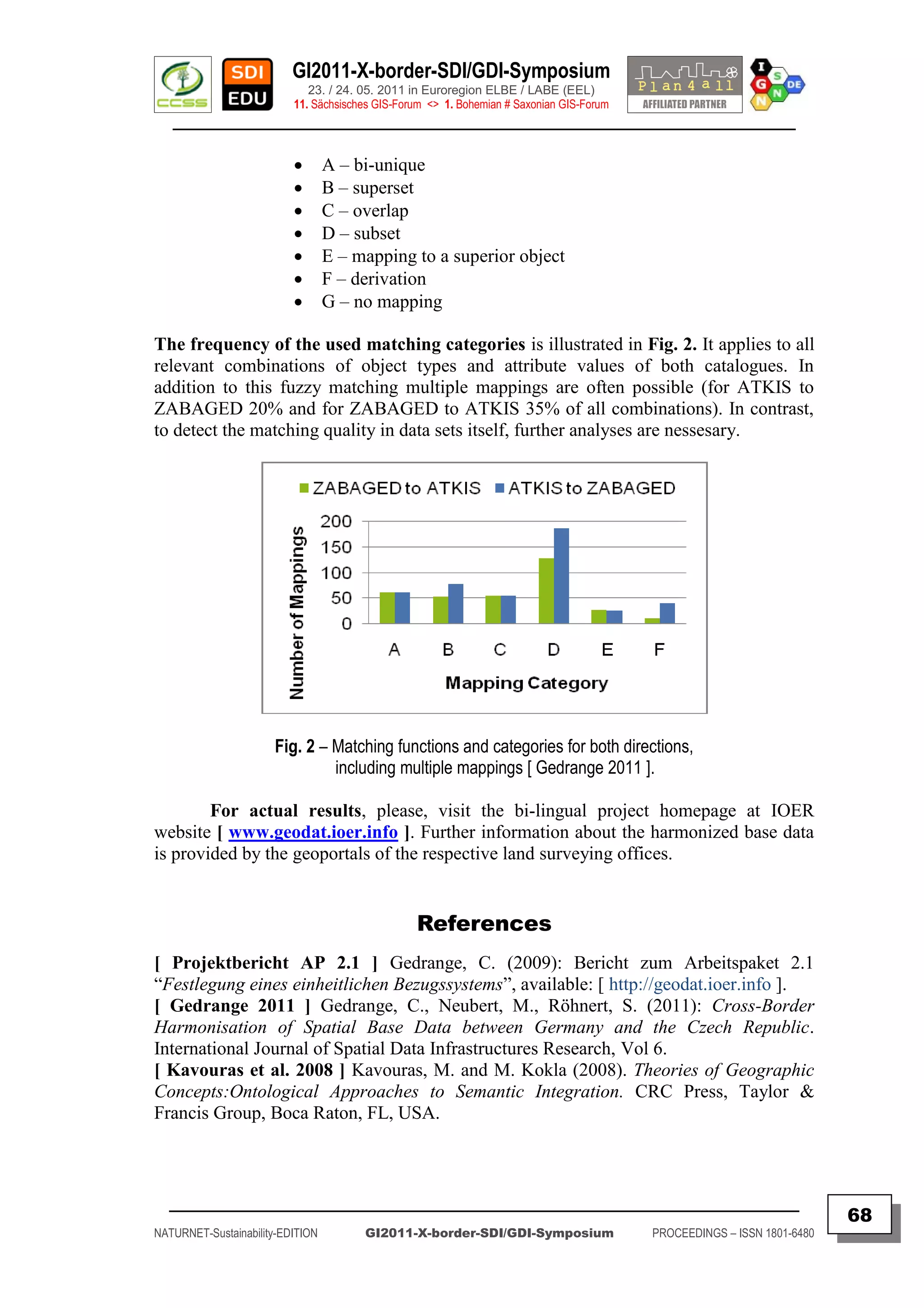 GI2011-X-border-SDI/GDI-Symposium
                             23. / 24. 05. 2011 in Euroregion ELBE / LABE (EEL)
                          11. Sächsisches GIS-Forum <> 1. Bohemian # Saxonian GIS-Forum
   ________________________________________________________________________________________

                                 A – bi-unique
                                 B – superset
                                 C – overlap
                                 D – subset
                                 E – mapping to a superior object
                                 F – derivation
                                 G – no mapping

The frequency of the used matching categories is illustrated in Fig. 2. It applies to all
relevant combinations of object types and attribute values of both catalogues. In
addition to this fuzzy matching multiple mappings are often possible (for ATKIS to
ZABAGED 20% and for ZABAGED to ATKIS 35% of all combinations). In contrast,
to detect the matching quality in data sets itself, further analyses are nessesary.




                      Fig. 2 – Matching functions and categories for both directions,
                               including multiple mappings [ Gedrange 2011 ].

        For actual results, please, visit the bi-lingual project homepage at IOER
website [ www.geodat.ioer.info ]. Further information about the harmonized base data
is provided by the geoportals of the respective land surveying offices.


                                                 References
[ Projektbericht AP 2.1 ] Gedrange, C. (2009): Bericht zum Arbeitspaket 2.1
“Festlegung eines einheitlichen Bezugssystems”, available: [ http://geodat.ioer.info ].
[ Gedrange 2011 ] Gedrange, C., Neubert, M., Röhnert, S. (2011): Cross-Border
Harmonisation of Spatial Base Data between Germany and the Czech Republic.
International Journal of Spatial Data Infrastructures Research, Vol 6.
[ Kavouras et al. 2008 ] Kavouras, M. and M. Kokla (2008). Theories of Geographic
Concepts:Ontological Approaches to Semantic Integration. CRC Press, Taylor &
Francis Group, Boca Raton, FL, USA.



  _________________________________________________________________________________________
                                                                                                                         68
NATURNET-Sustainability-EDITION        GI2011-X-border-SDI/GDI-Symposium                  PROCEEDINGS – ISSN 1801-6480
 