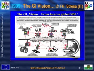 1999: The GI Vision… © FH, Stresa (IT)
IGN -( INNOVATION.Grenzüberschreitendes Netzwerk e.V. )-




                                                           18.05.2012   GI2012-OpenDataPolicies © FH, IGN e.V.   (5)
 