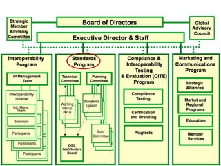© 2012 Open Geospatial Consortium
 