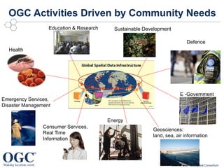 OGC Activities Driven by Community Needs
                  Education & Research     Sustainable Development

                                                                               Defence
  Health




                                                                          E -Government
Emergency Services,
Disaster Management


                                         Energy
                Consumer Services,
                                                          Geosciences:
                Real Time
                                                          land, sea, air information
                Information




                                                                     © 2012 Open Geospatial Consortium
 