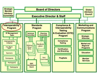 © 2012 Open Geospatial Consortium
 