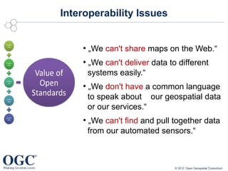 Interoperability Issues


    ●
        „We can't share maps on the Web.“
    ●
        „We can't deliver data to different
        systems easily.“
    ●
        „We don't have a common language
        to speak about our geospatial data
        or our services.“
    ●
        „We can't find and pull together data
        from our automated sensors.“



                                 © 2012 Open Geospatial Consortium
 