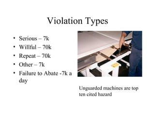 Violation Types
• Serious – 7k
• Willful – 70k
• Repeat – 70k
• Other – 7k
• Failure to Abate -7k a
day
Unguarded machines are top
ten cited hazard
 